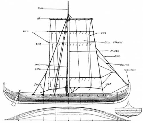 Viking Ship Dimensions