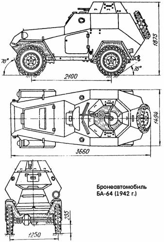 Ba 64