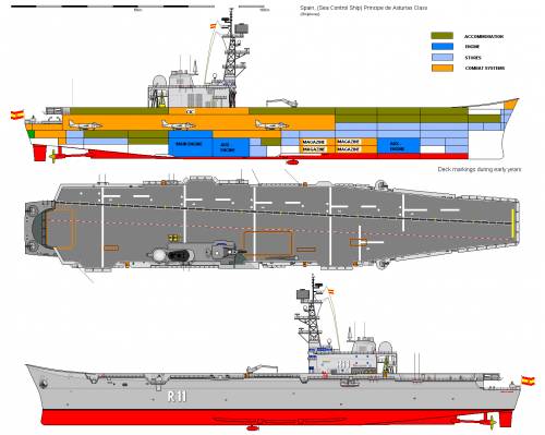 S CVS-11 PRINCIPE DE ASTURIAS