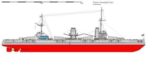 R BB Gangut