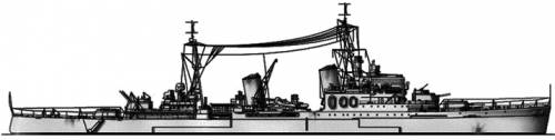 HMS Manchester (Light Cruiser)