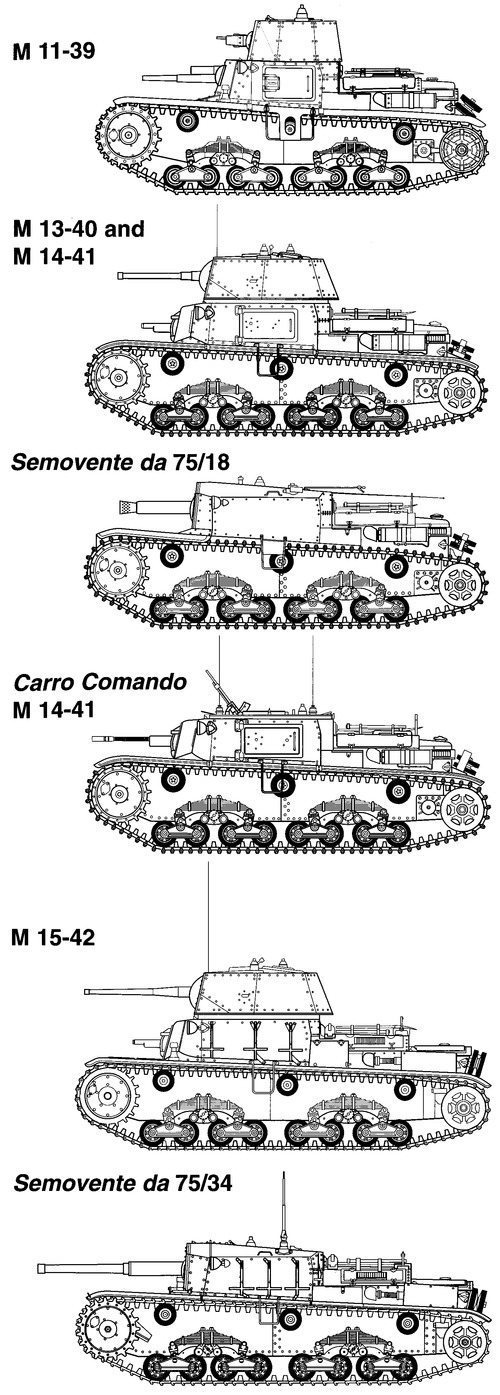 Carro Armato