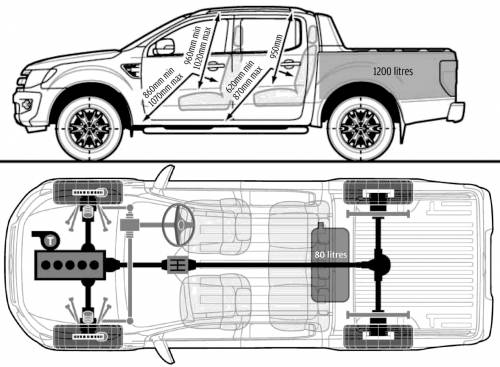 Ford ramger reviews #7