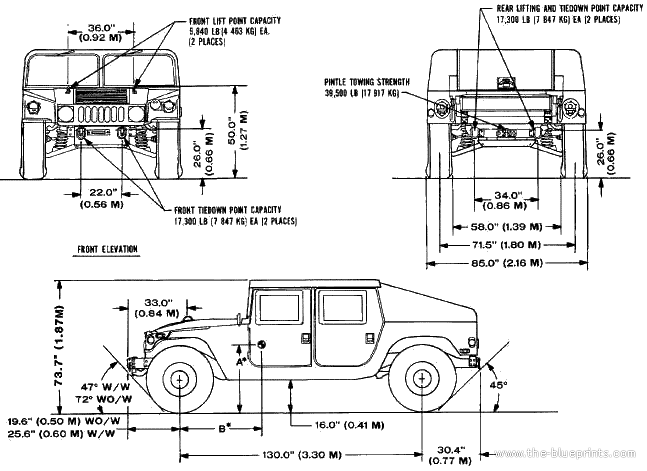 Le Humvee Hummer-hmmv