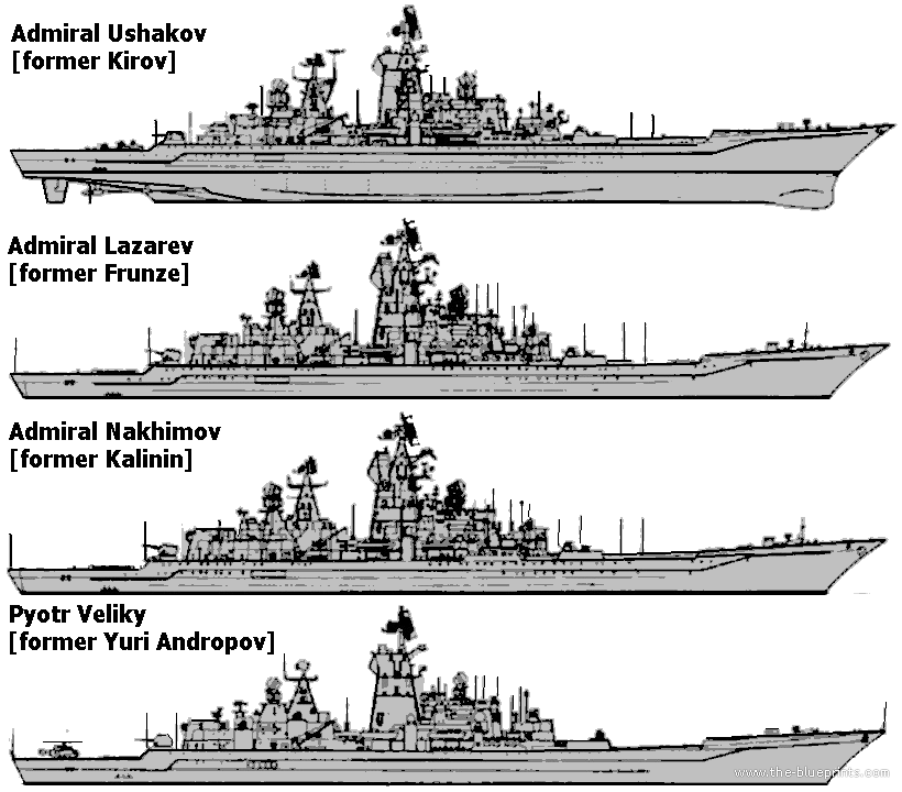 [RUSSIE] Croiseurs classe KIROV Ussr-kirov-class