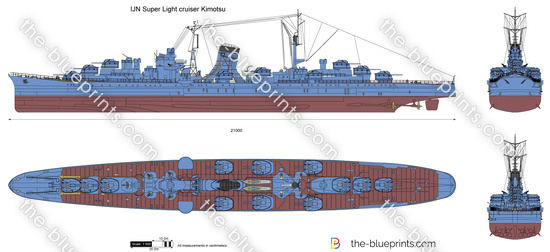 IJN Super Light cruiser Kimotsu